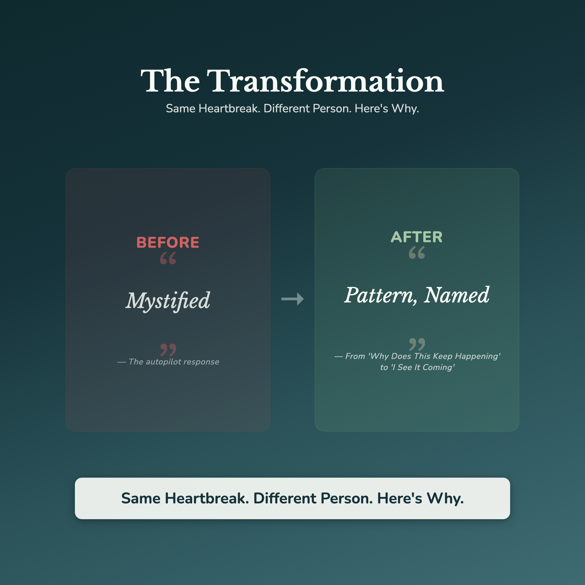 Relationship Patterns 10