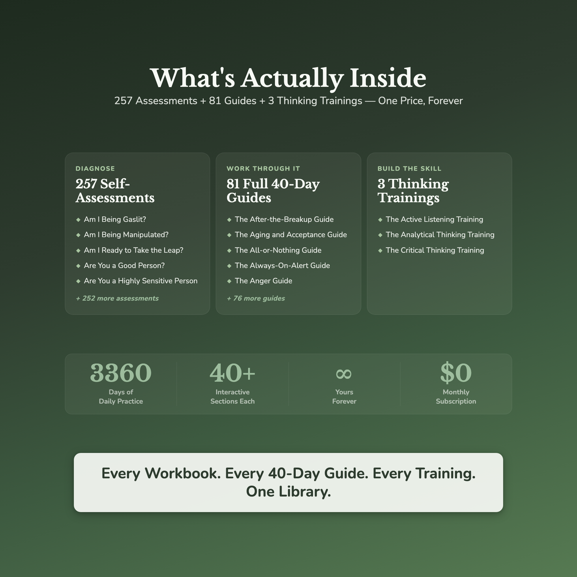 What's inside — 257 assessments, 81 guides, 3 trainings