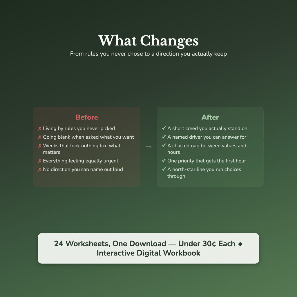 Core Values Worksheets – What Matters Most, Priorities, Life Vision – Interactive Worksheets Bundle