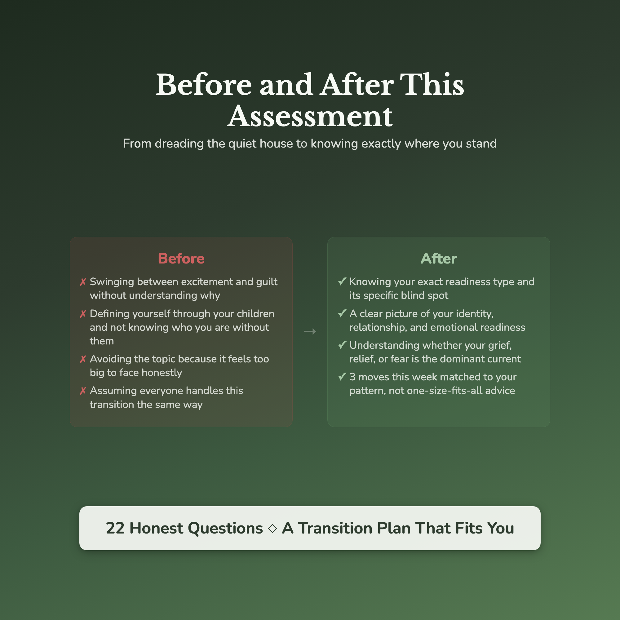Empty Nest Readiness Profile — before and after transformation
