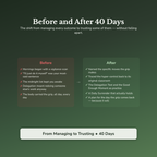 Control Freak Workbook & 40-Day Guide — before and after transformation