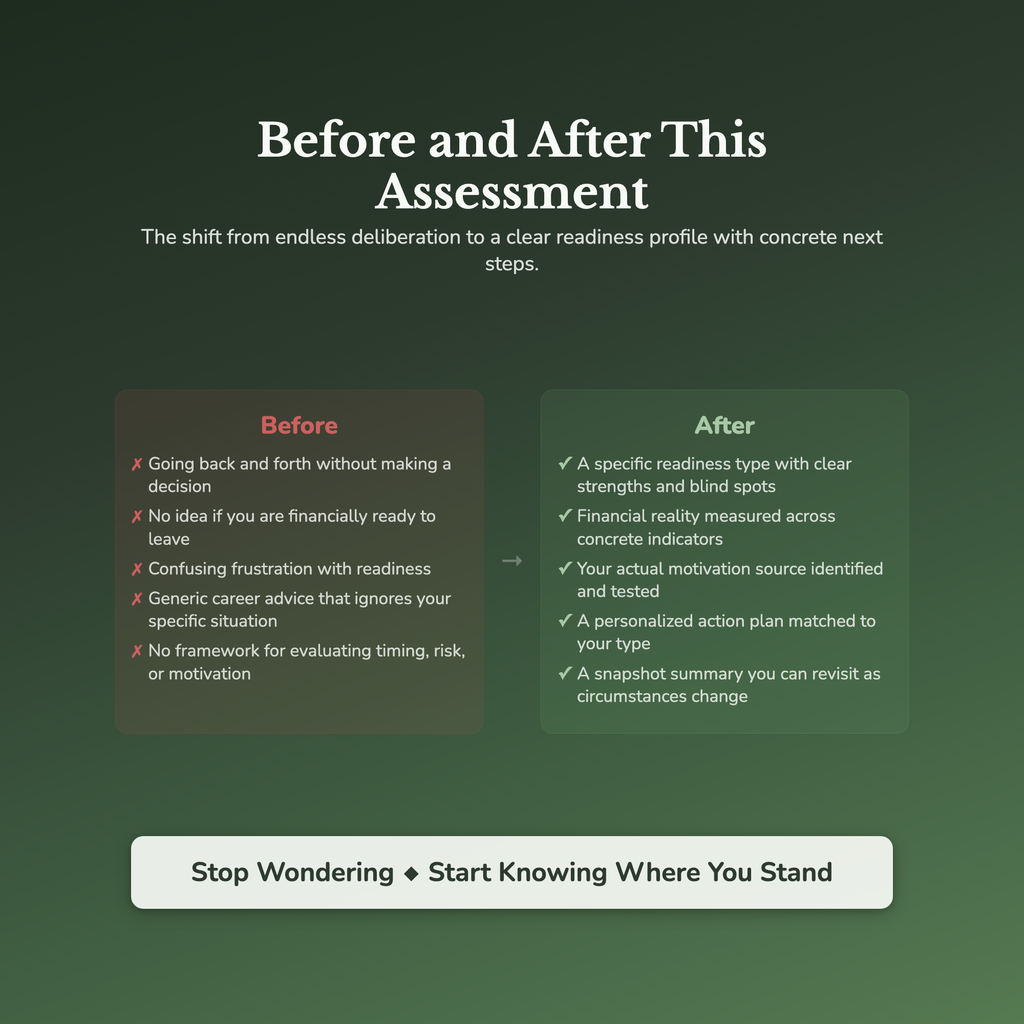 Career Change Readiness Profile — before and after transformation