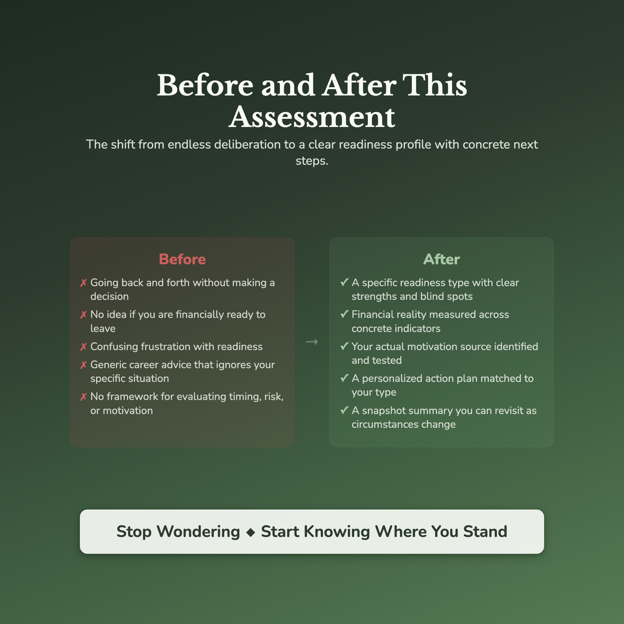 Career Change Readiness Profile — before and after transformation