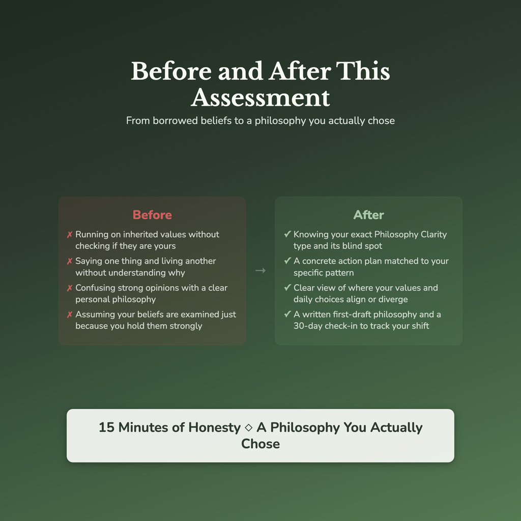Core Beliefs Profile — before and after transformation