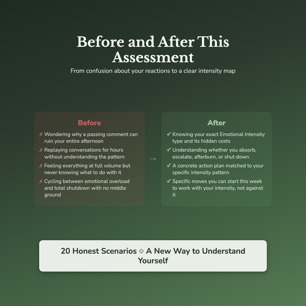 Emotional Intensity Profile — before and after transformation