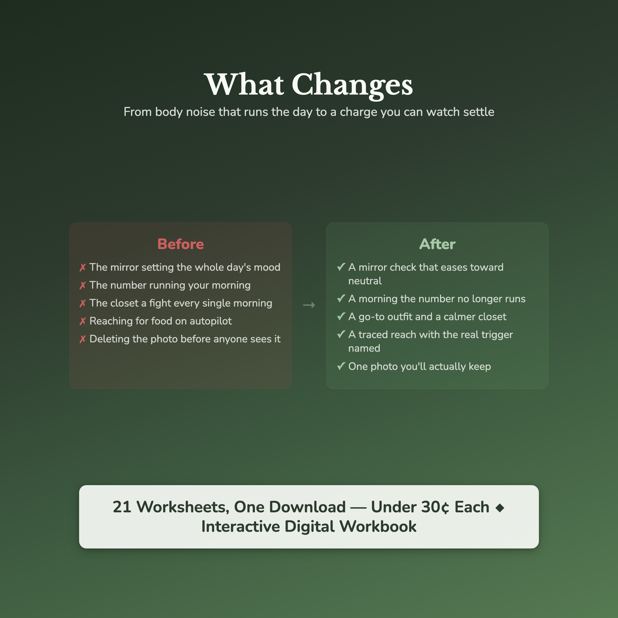 Emotional Eating Worksheets – Food & Feelings, Stress Eating, Body Image – Interactive Worksheets Bundle