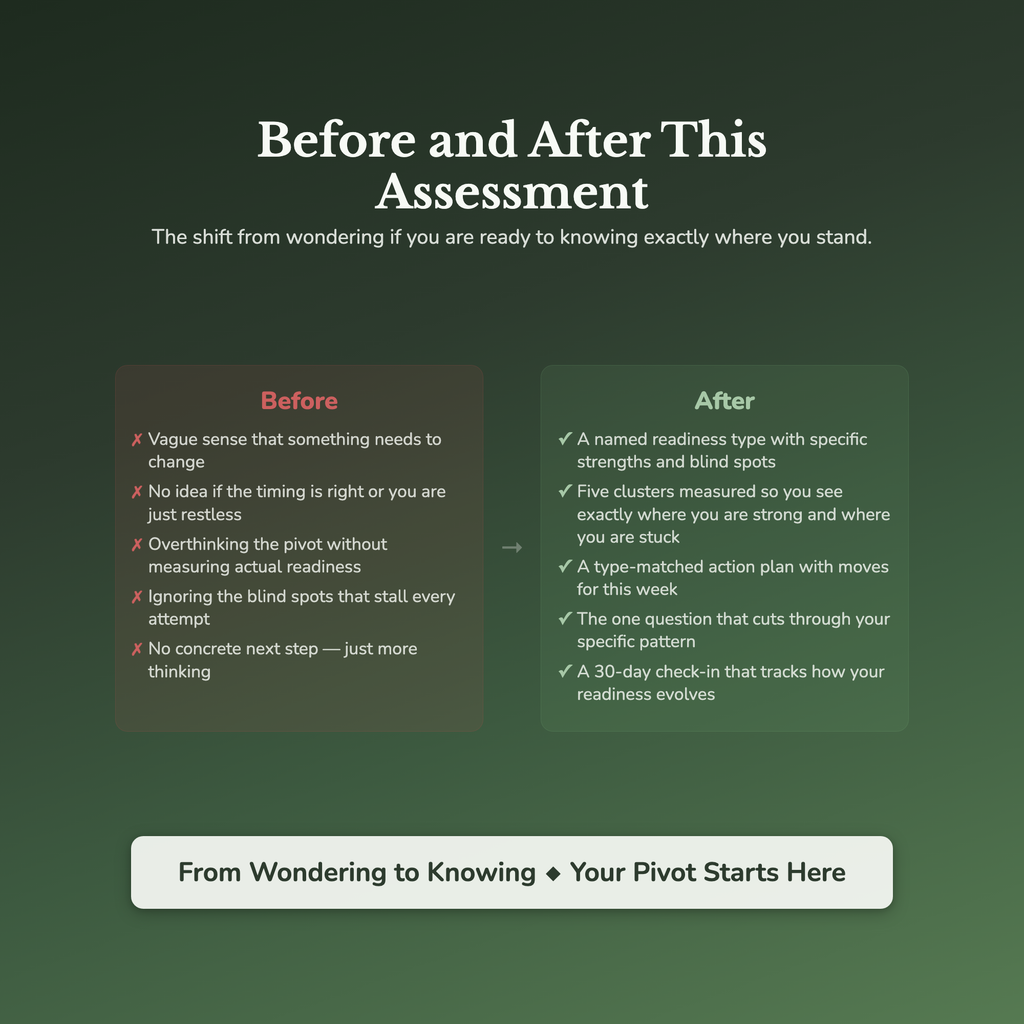Life Pivot Readiness Profile — before and after transformation