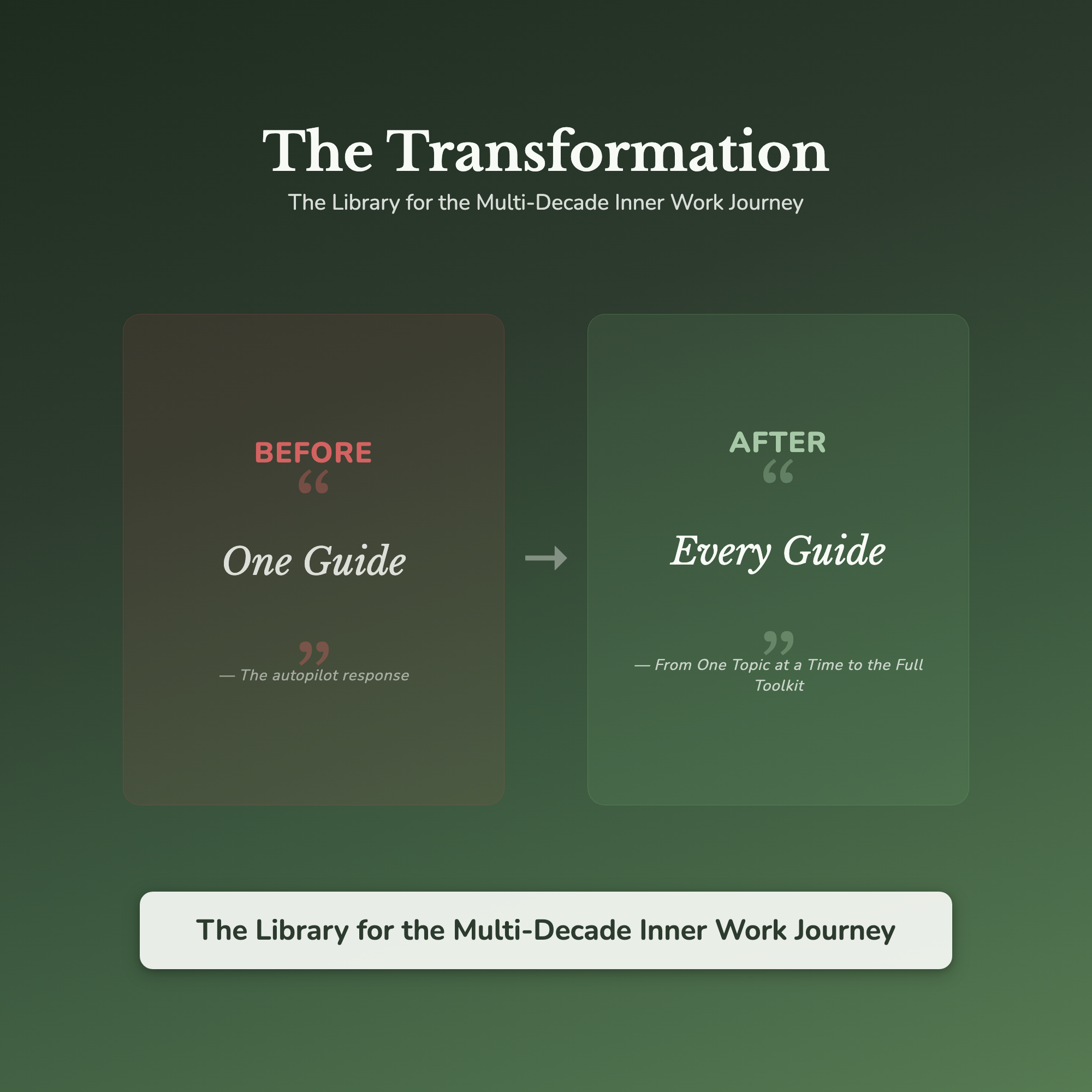 Self-Care Workbook & Guide Bundle – 50 Inner Work Topics – Interactive Digital Guide