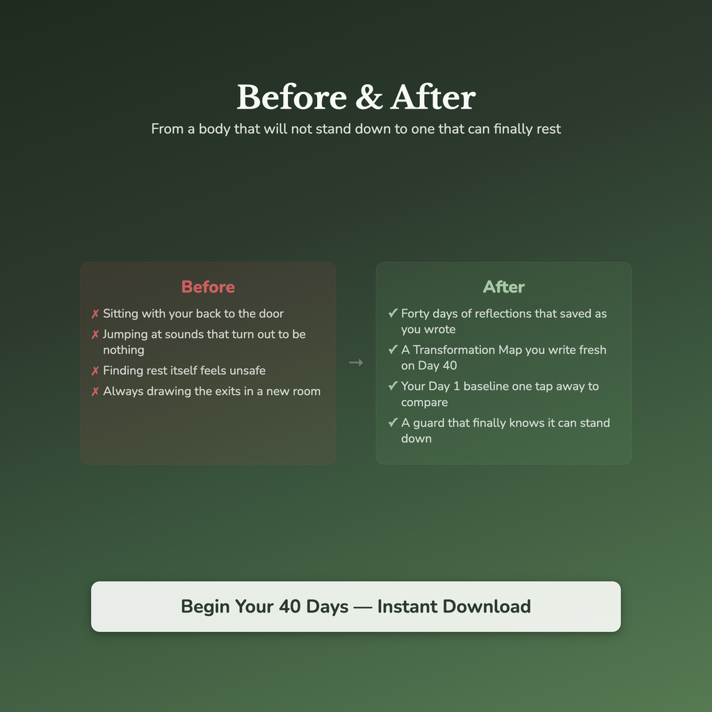 Nervous System Workbook & 40-Day Journal – Always On Edge – Interactive Digital Guide