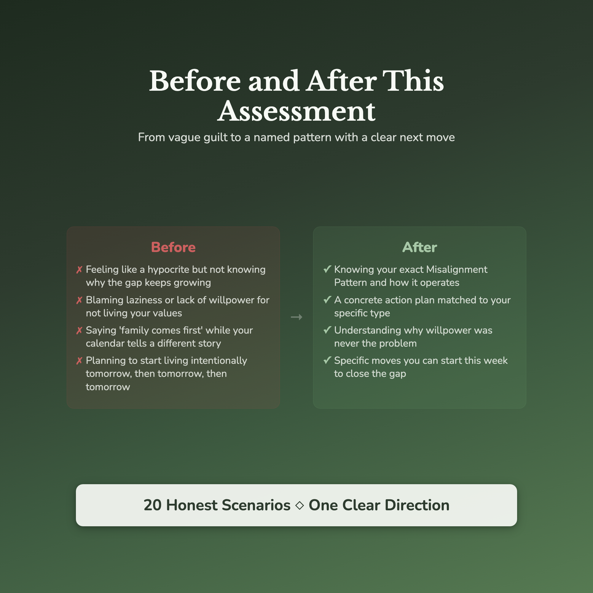 Values Alignment Profile — before and after transformation