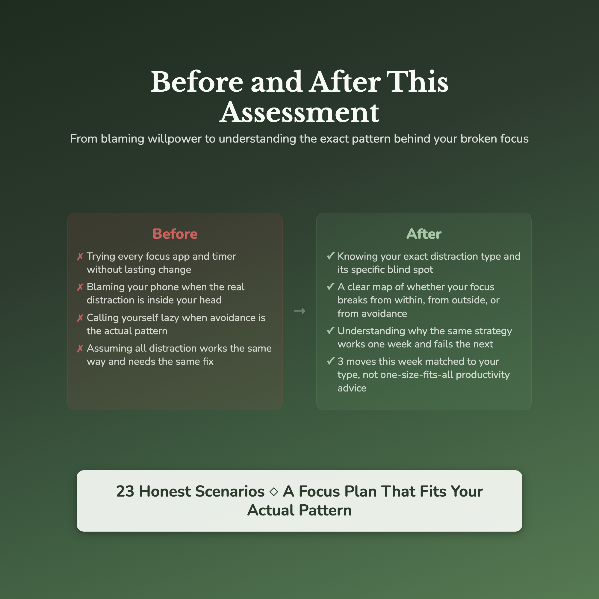 Distraction Type Profile — before and after transformation
