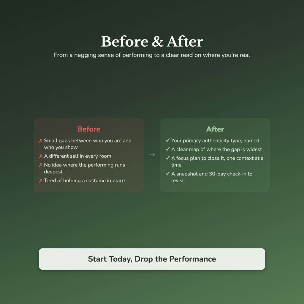 Authenticity Quiz & Workbook – How Much Are You Performing? – Interactive Self-Assessment