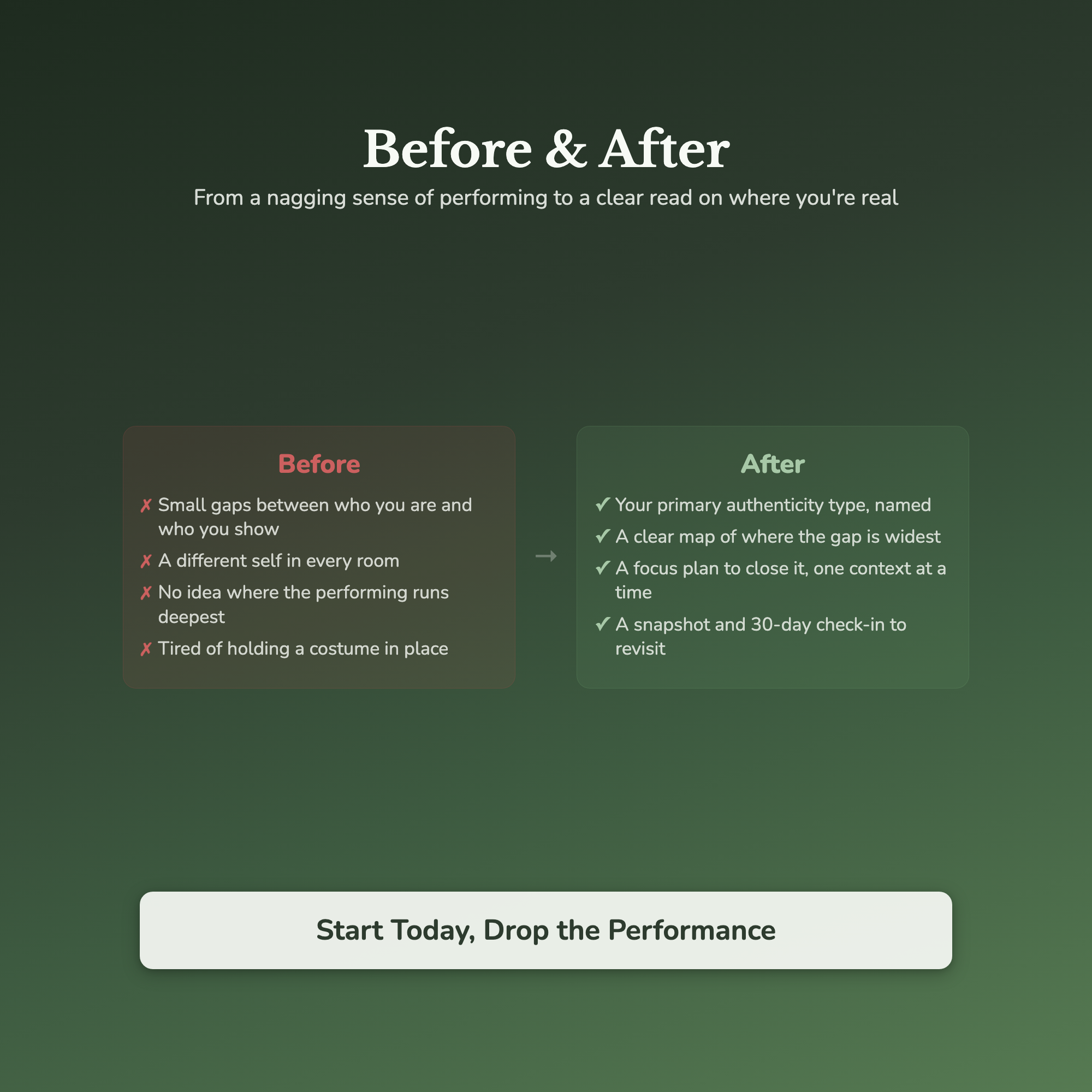 Authenticity Quiz & Workbook – How Much Are You Performing? – Interactive Self-Assessment