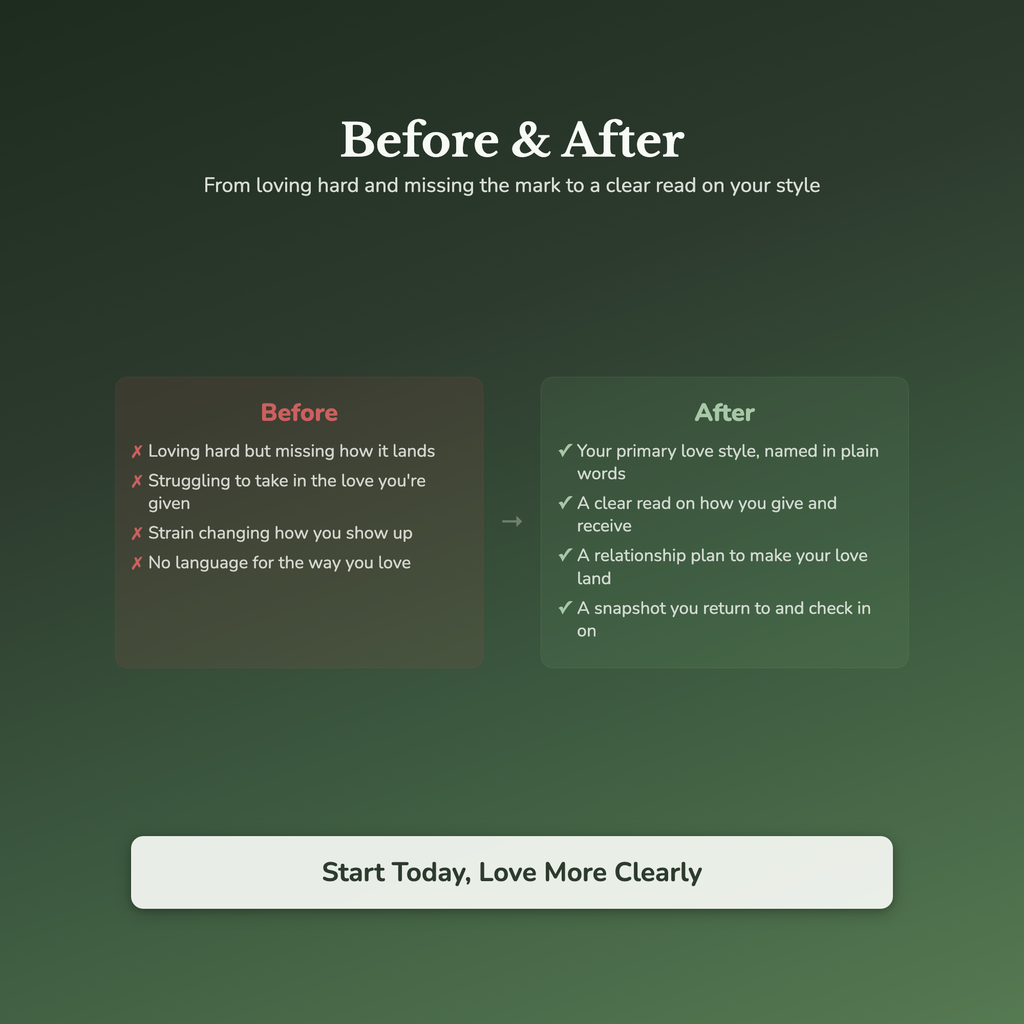 Love Style Quiz & Workbook – How Do You Love? – Interactive Self-Assessment