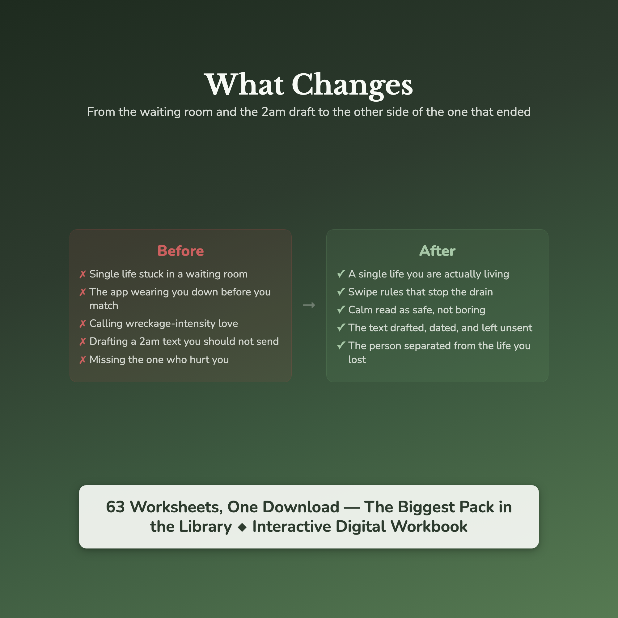 Dating & Breakup Worksheets – Get Over Your Ex, Dating Confidence, Heartbreak – Interactive Worksheets Bundle