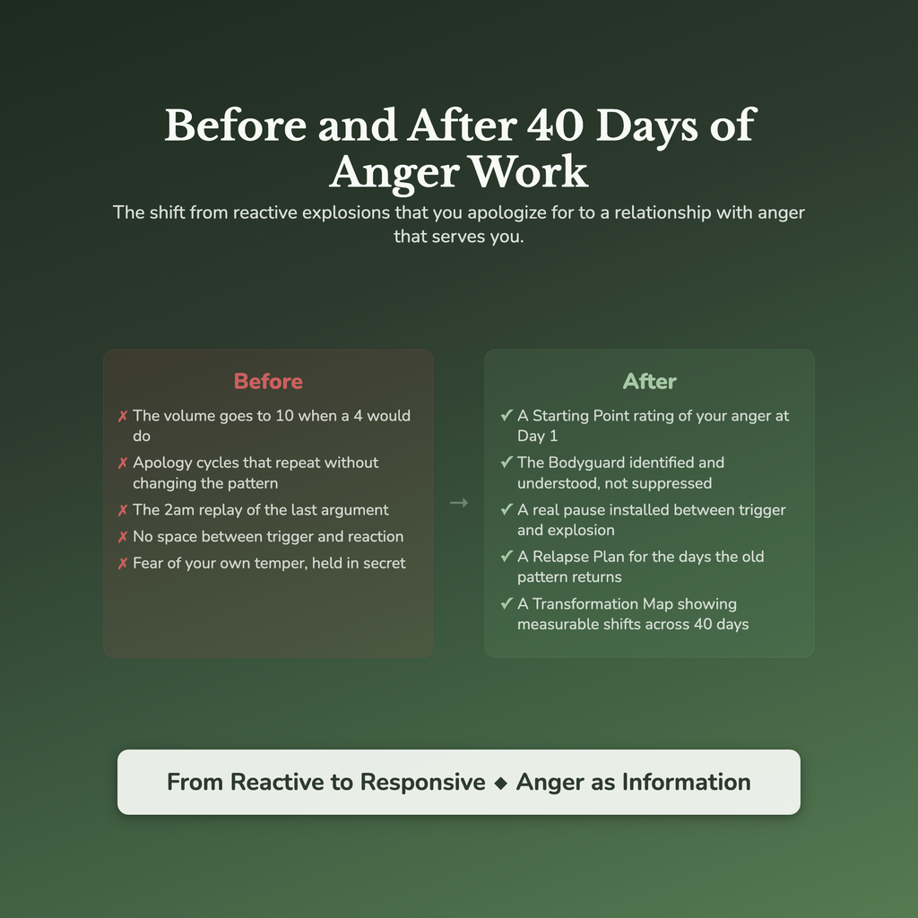 Anger Management Workbook & 40-Day Guide — before and after transformation