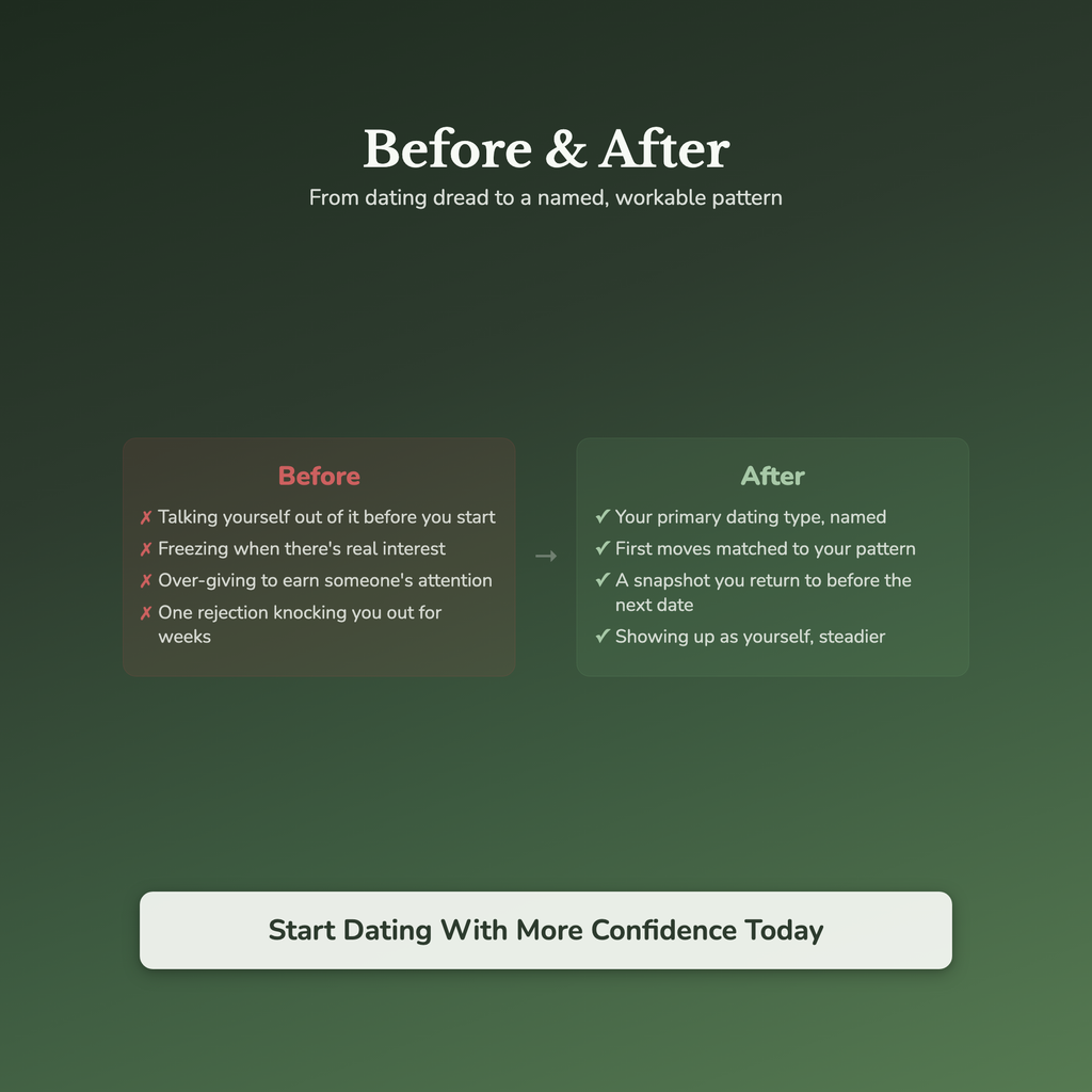 Dating Confidence Quiz & Workbook – Stop Self-Sabotaging – Interactive Self-Assessment