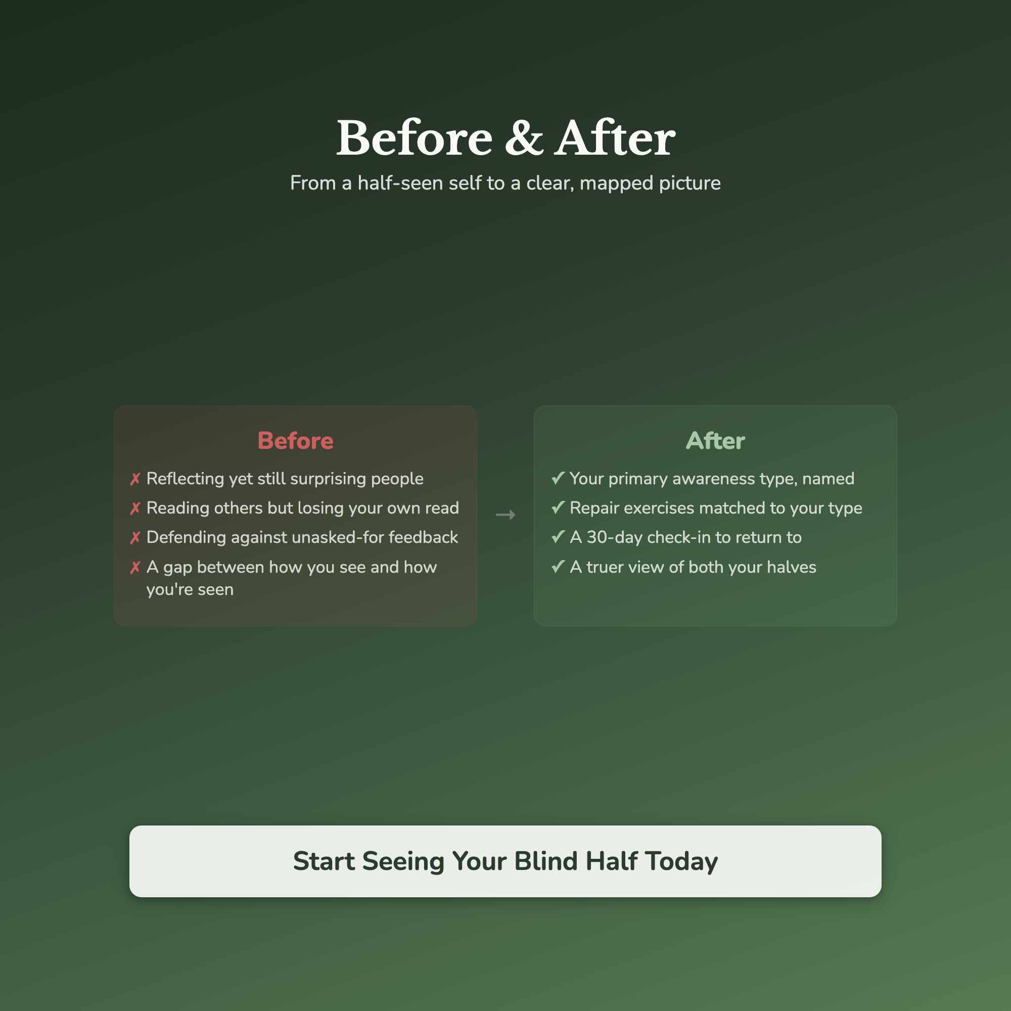 Self-Awareness Quiz & Workbook – Find Your Blind Spot – Interactive Self-Assessment