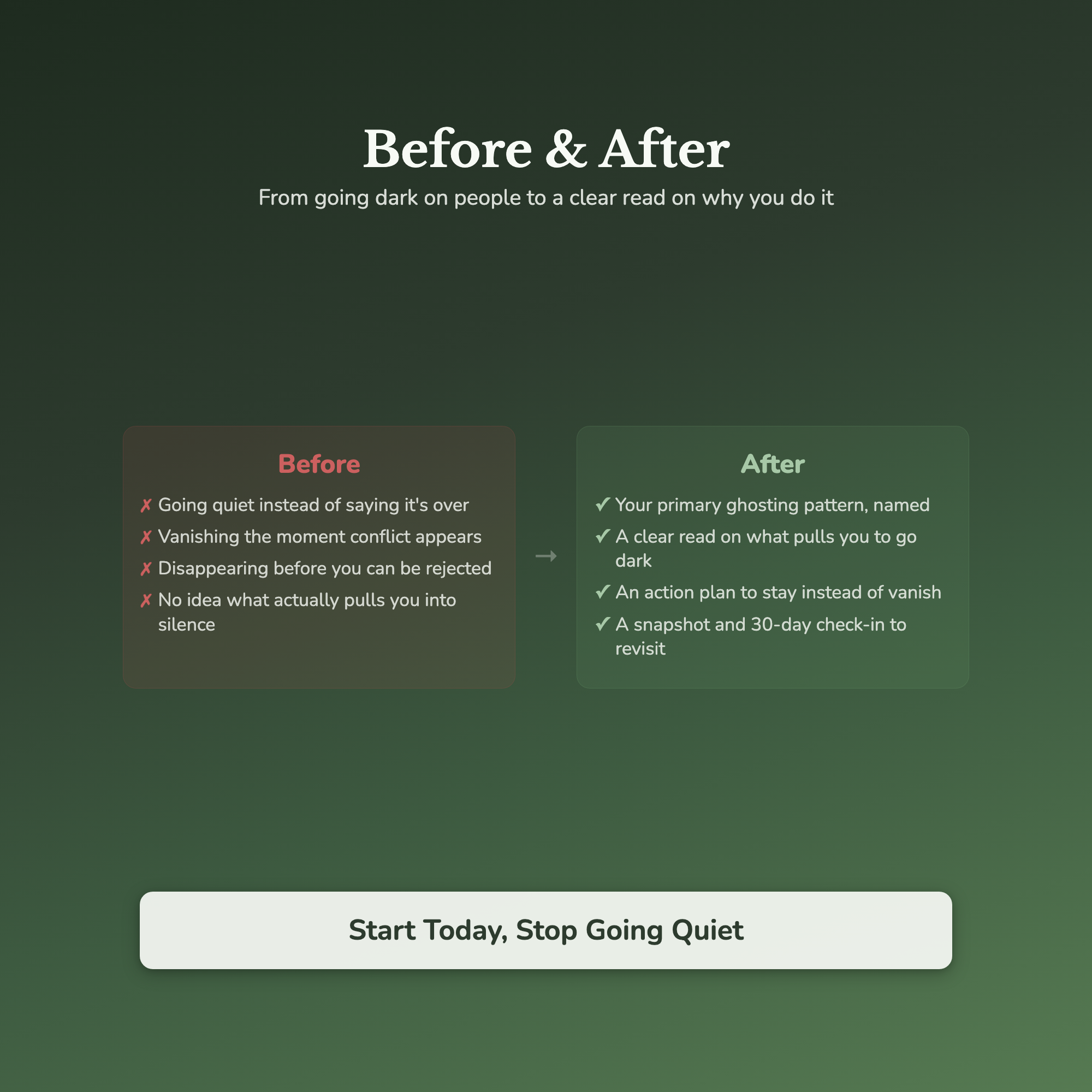 Ghosting Quiz & Workbook – Why Do You Go Quiet on People? – Interactive Self-Assessment