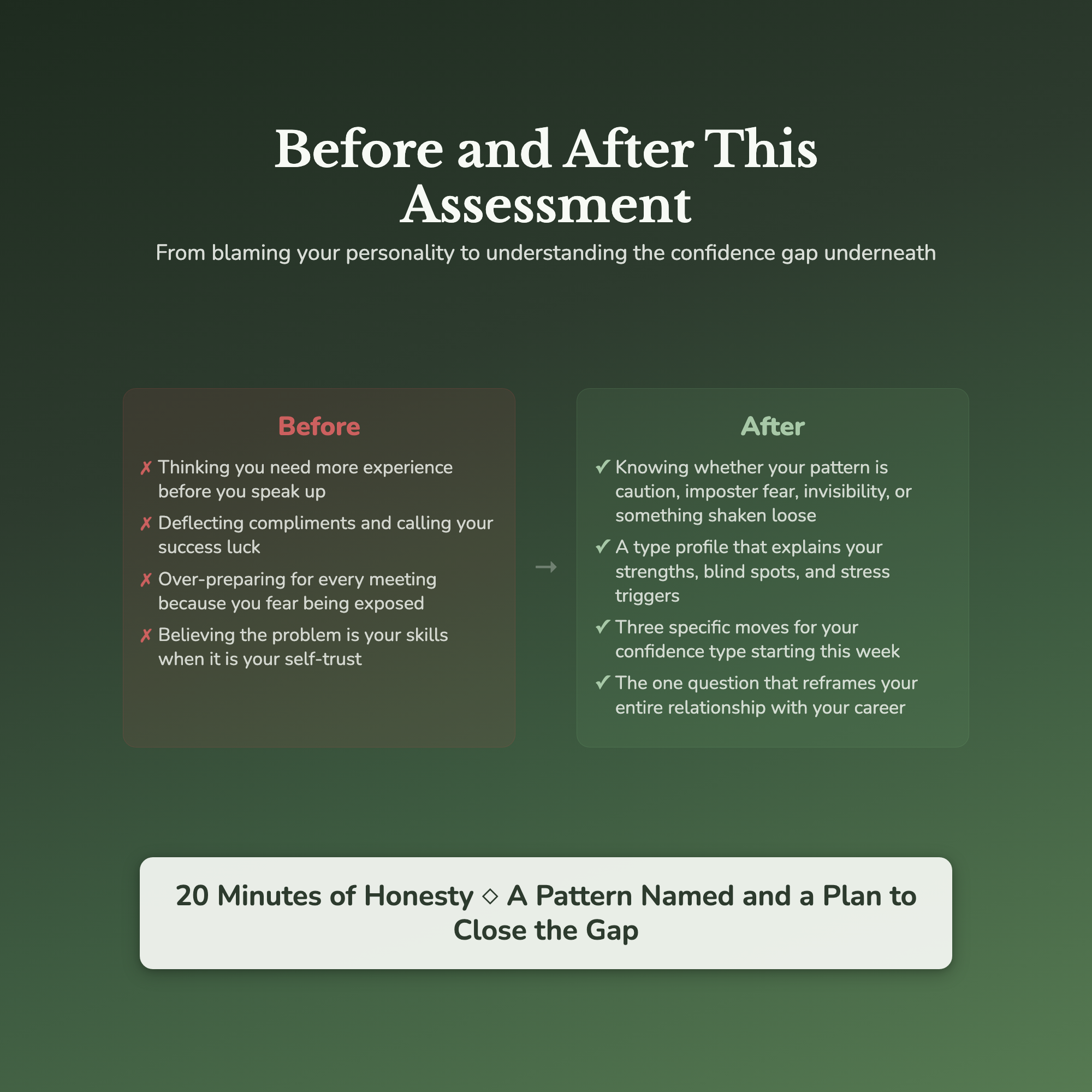 Work Confidence Profile — before and after transformation