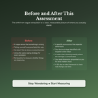 Burnout Risk Profile — before and after transformation