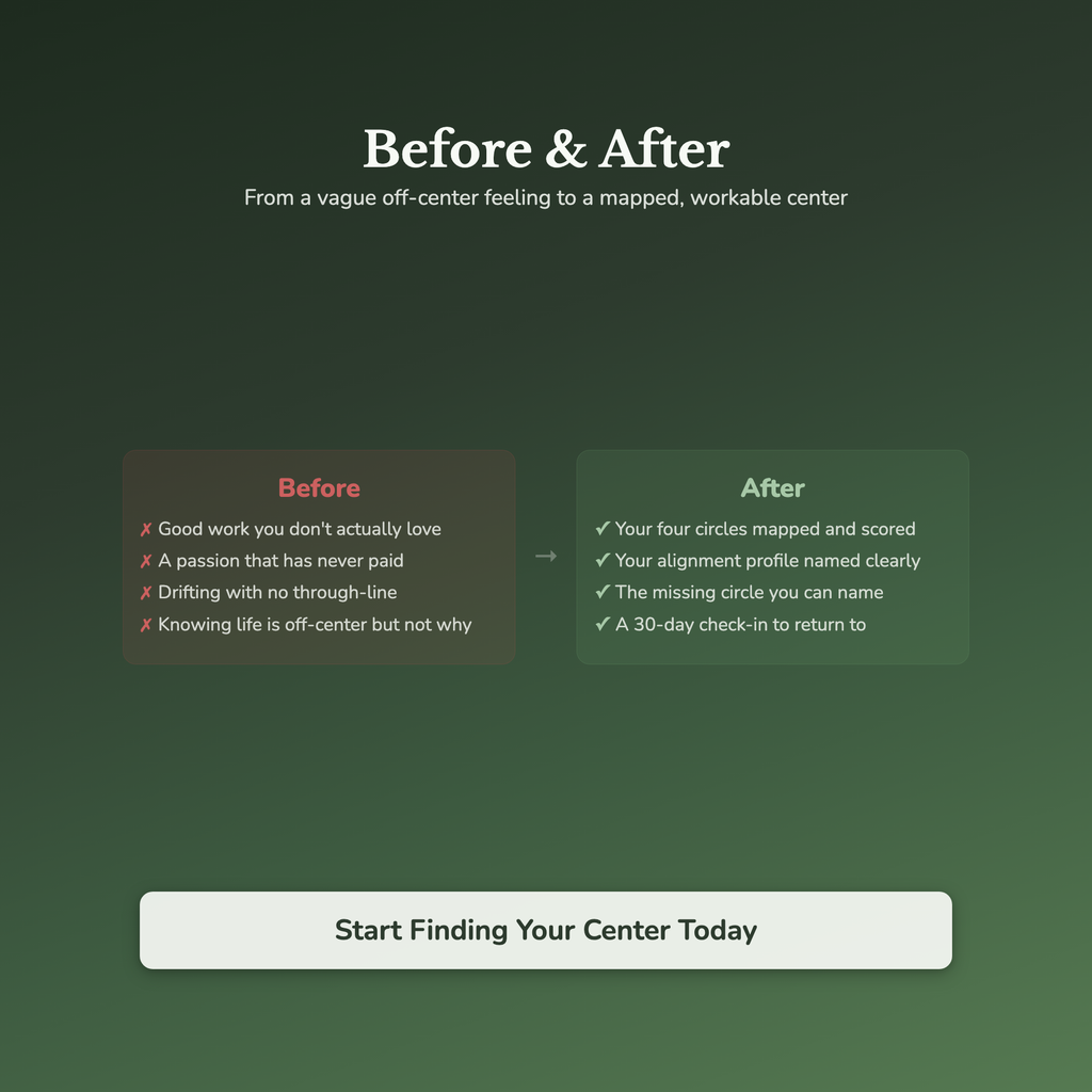 Ikigai Quiz & Workbook – Find Your Reason for Being – Interactive Self-Assessment