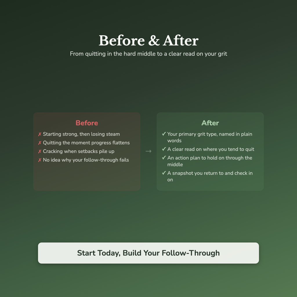 Grit Quiz & Workbook – Do You Have the Grit to Finish? – Interactive Self-Assessment