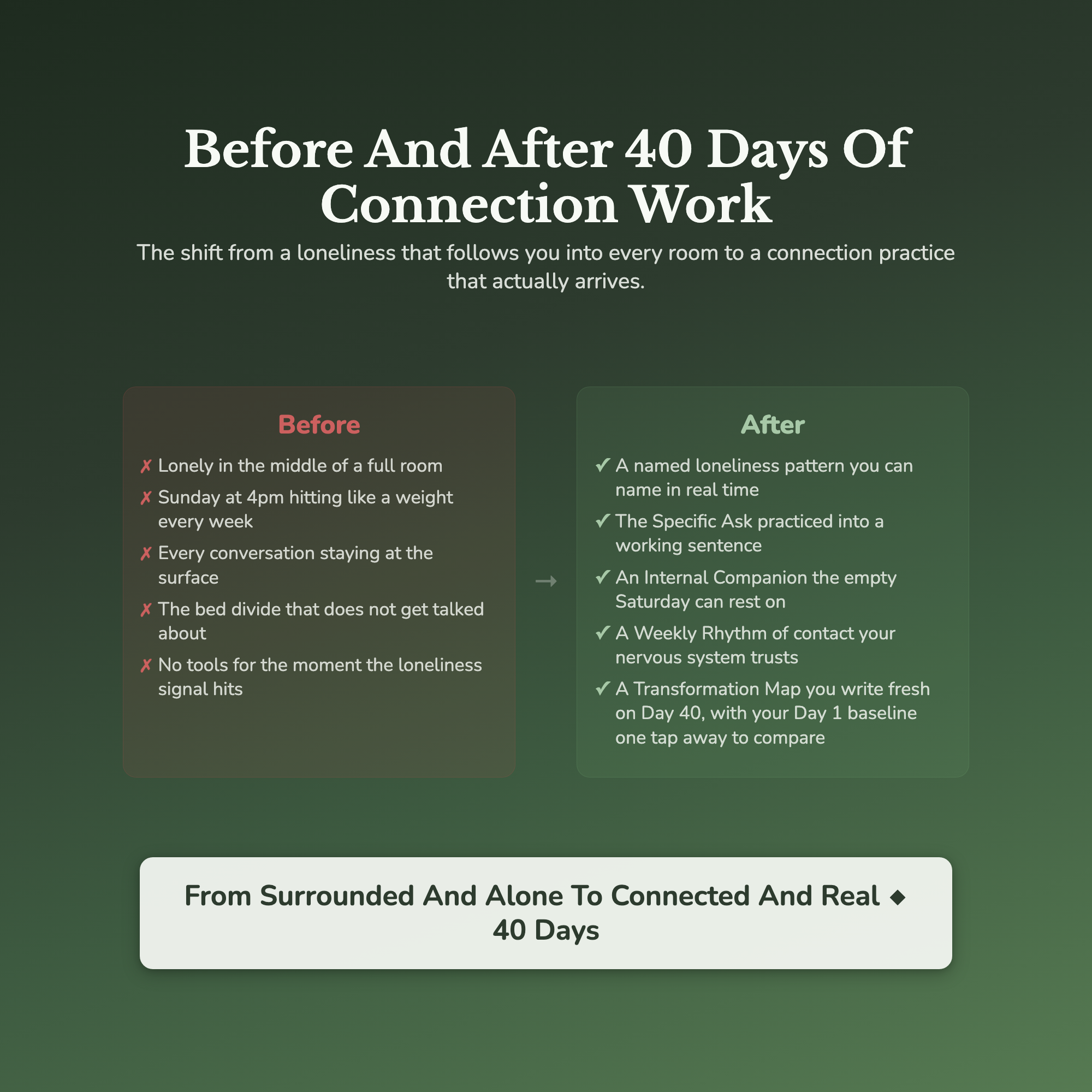 Loneliness Workbook & 40-Day Guide — before and after transformation