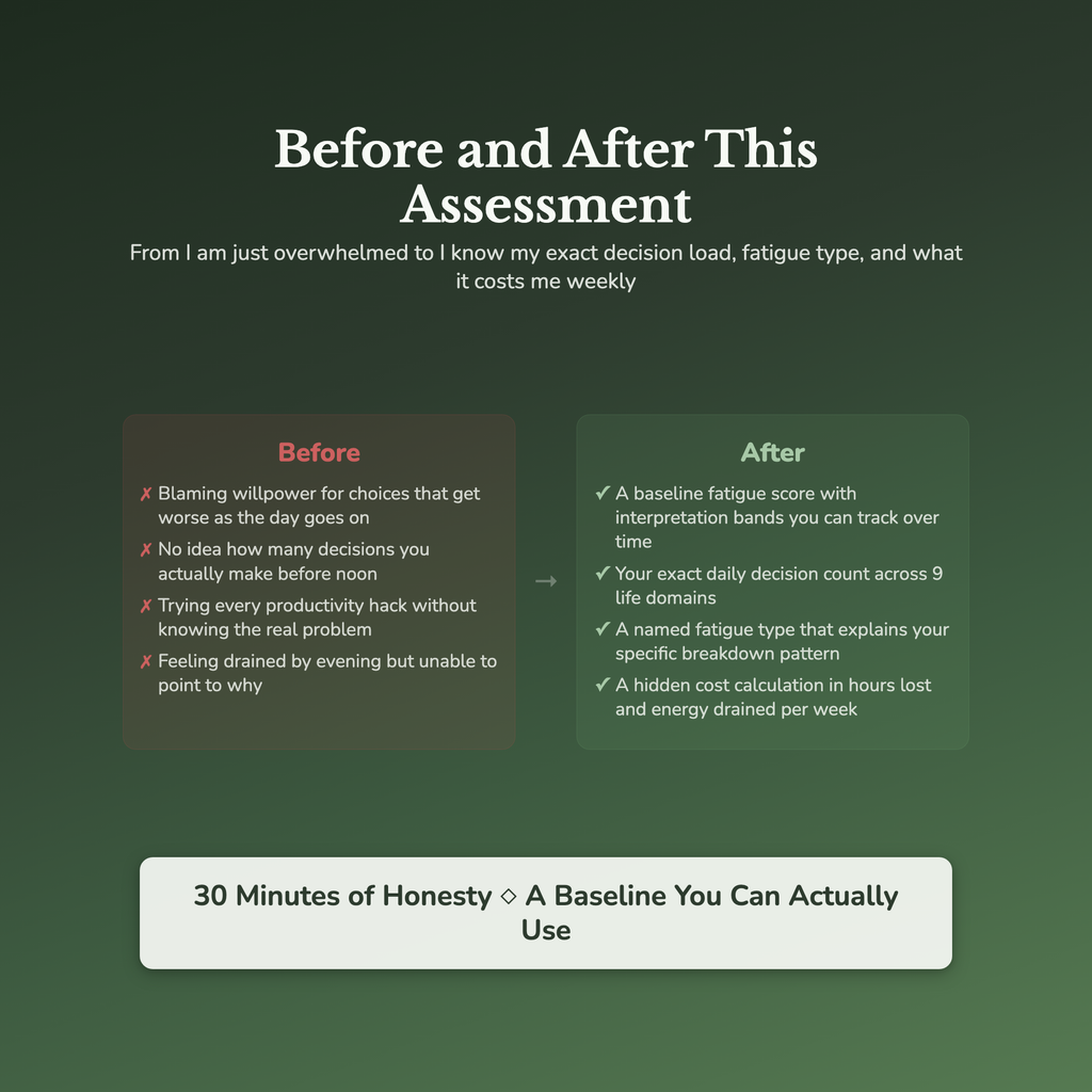 Decision Fatigue Profile — before and after transformation