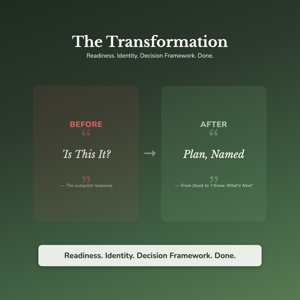 Career Clarity Bundle – Imposter Syndrome 16 Career Tools – Interactive Digital Bundle