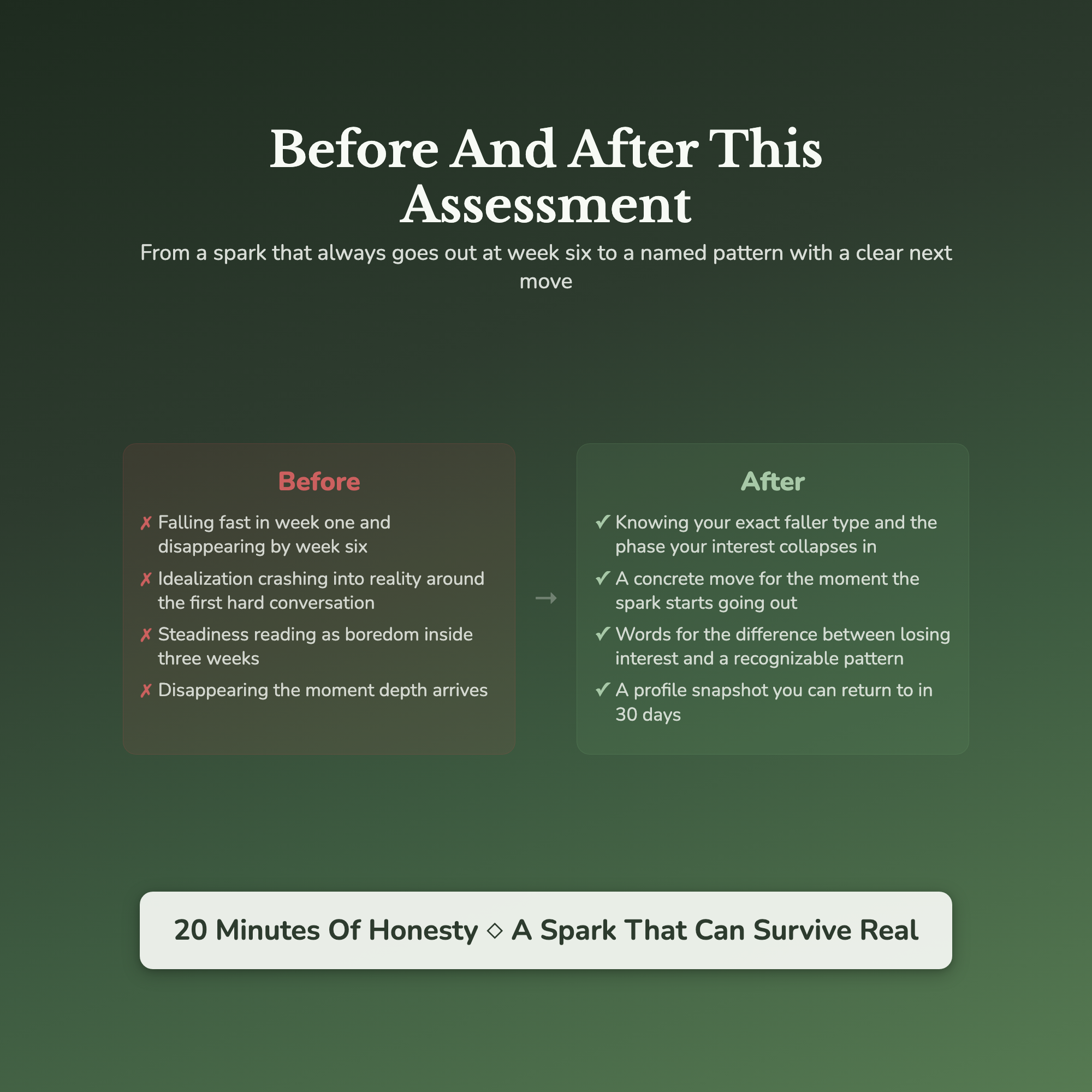 Attachment Style Quiz — before and after transformation