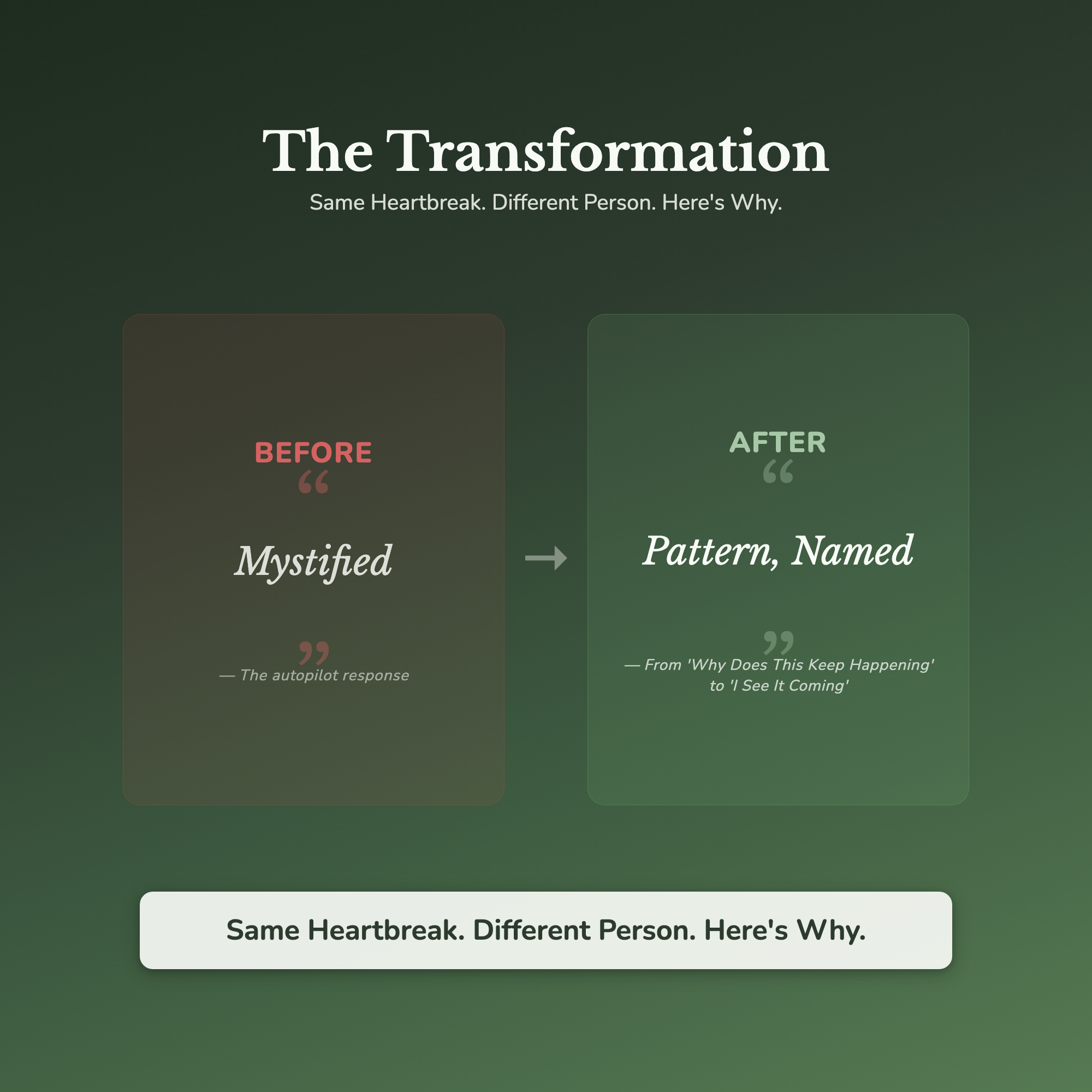 Attachment Style Workbook Bundle – Relationship Patterns – Interactive Digital Bundle