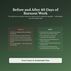 Burnout Workbook & 40-Day Guide — before and after transformation