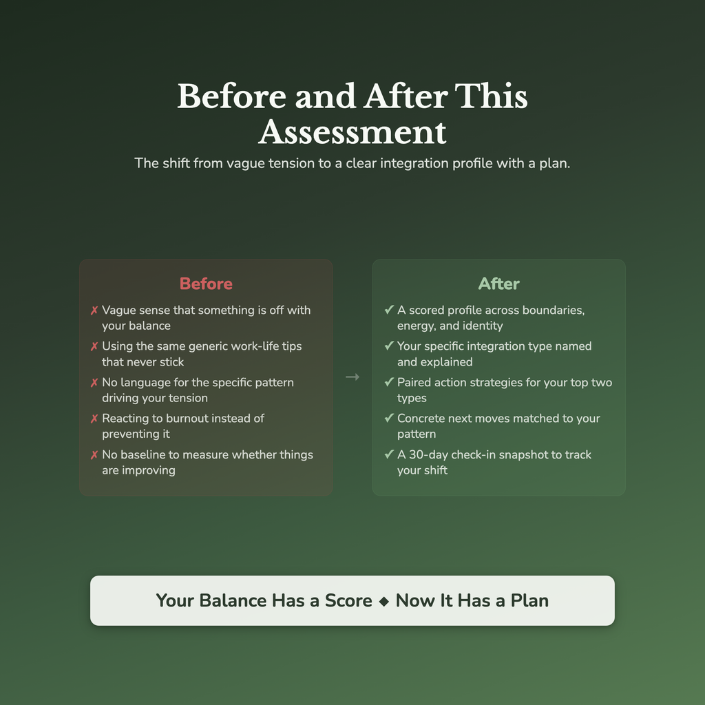 Work-Life Balance Profile — before and after transformation