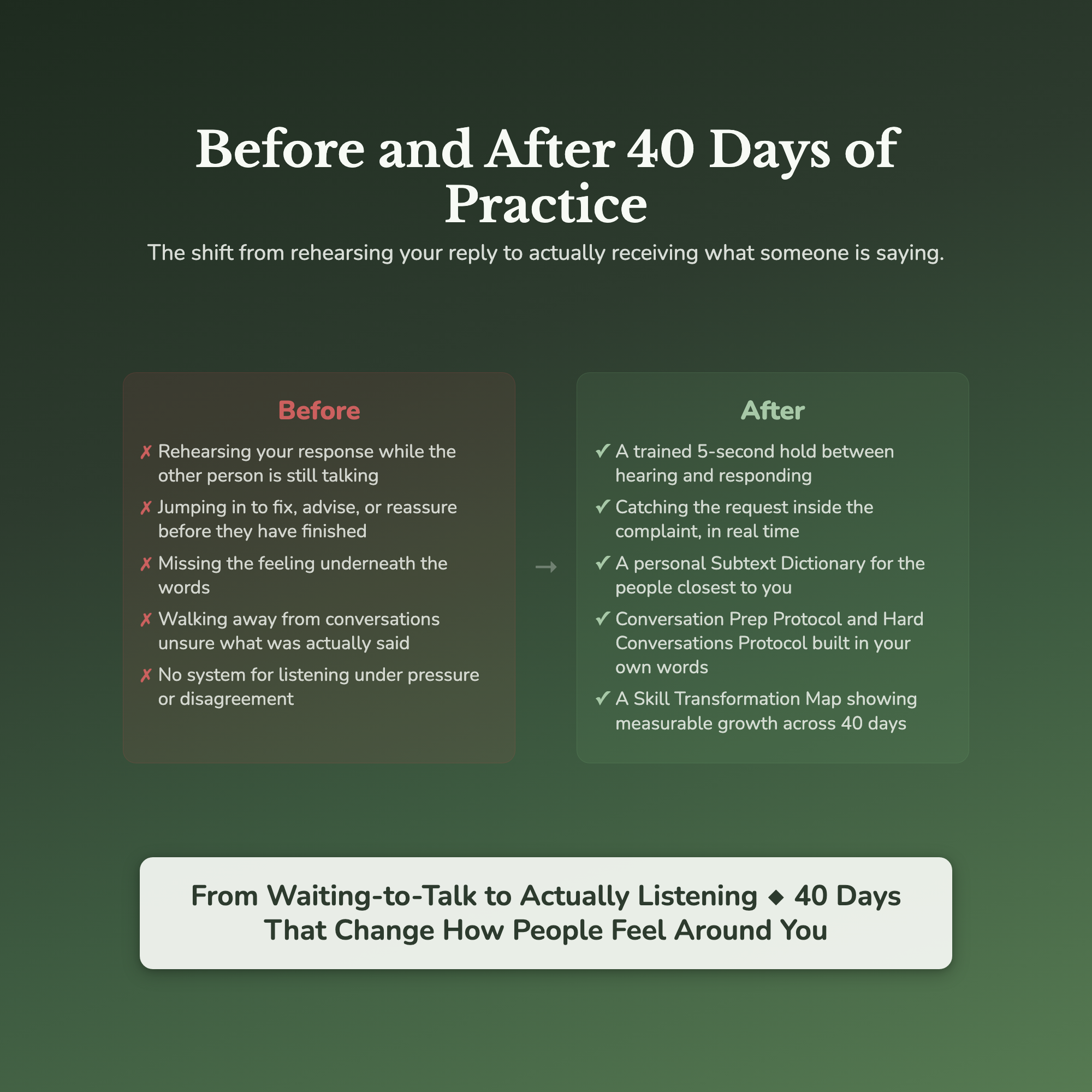 Active Listening Workbook & 40-Day Training — before and after transformation