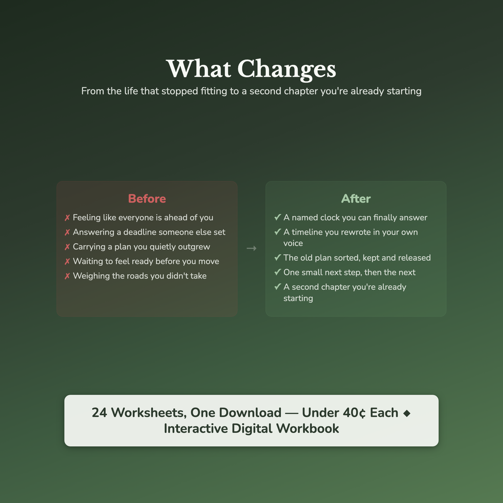 Midlife Crisis Worksheets – Starting Over, Second Chapter, Reinvention – Interactive Worksheets Bundle