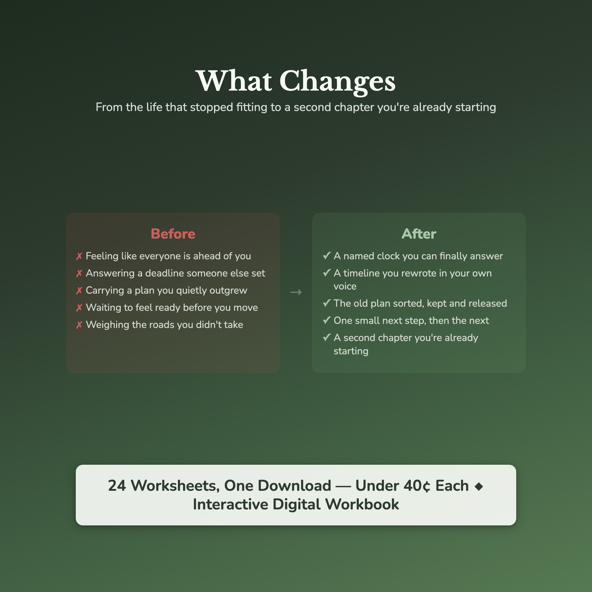 Midlife Crisis Worksheets – Starting Over, Second Chapter, Reinvention – Interactive Worksheets Bundle