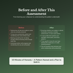 Productivity Profile — before and after transformation