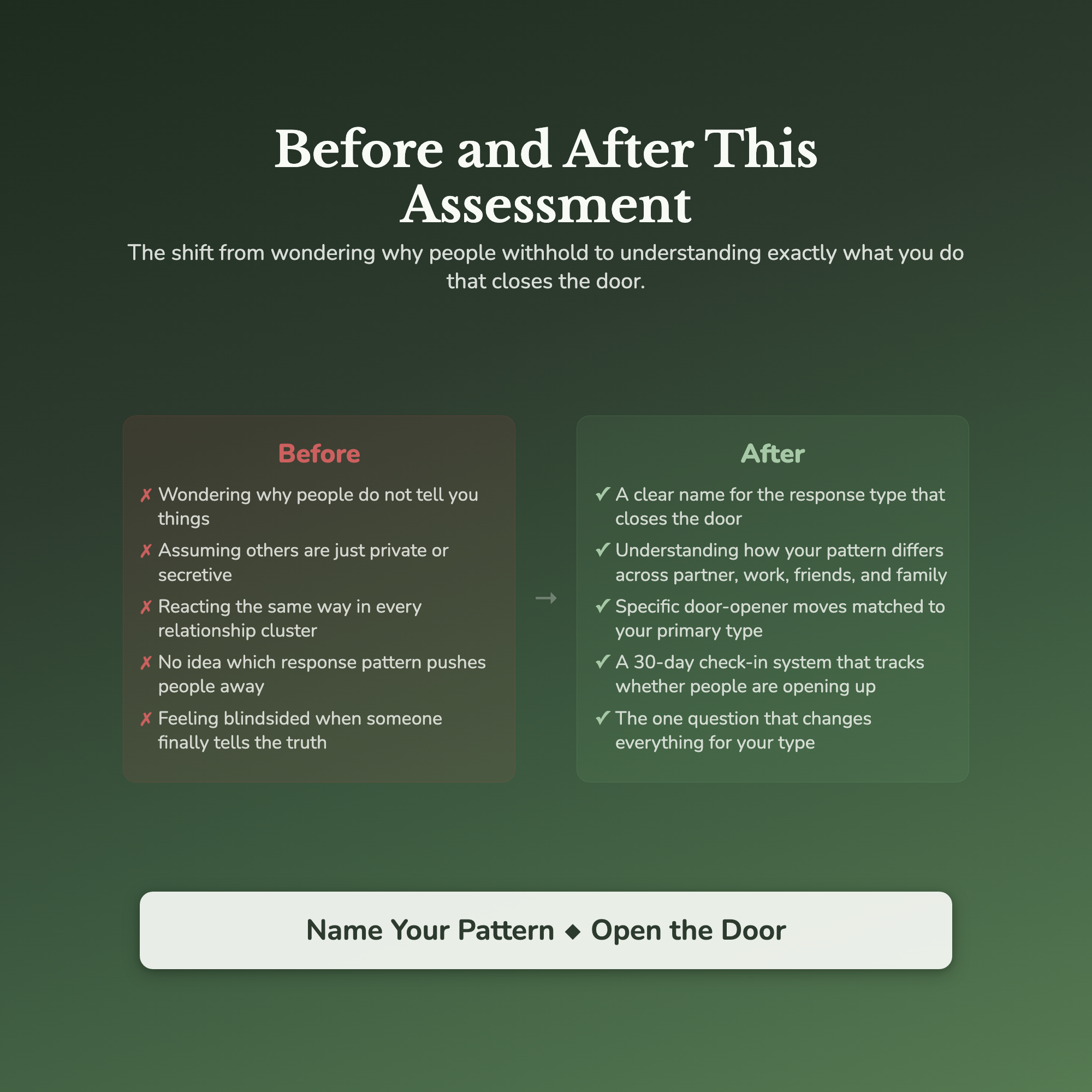 Social Blind Spot Profile — before and after transformation