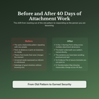 Attachment Style Workbook & 40-Day Guide — before and after transformation