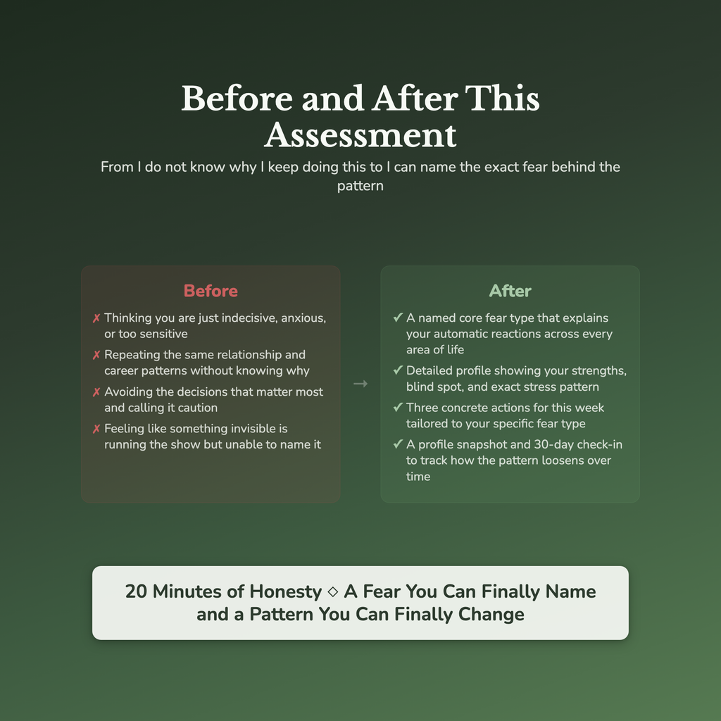 Core Fear Profile — before and after transformation
