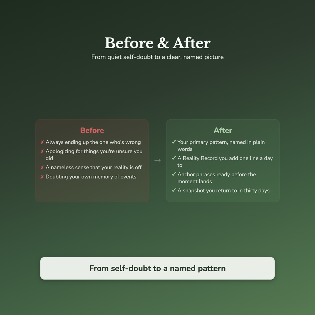 Gaslighting Quiz & Workbook – Am I Being Gaslit? – Interactive Self-Assessment