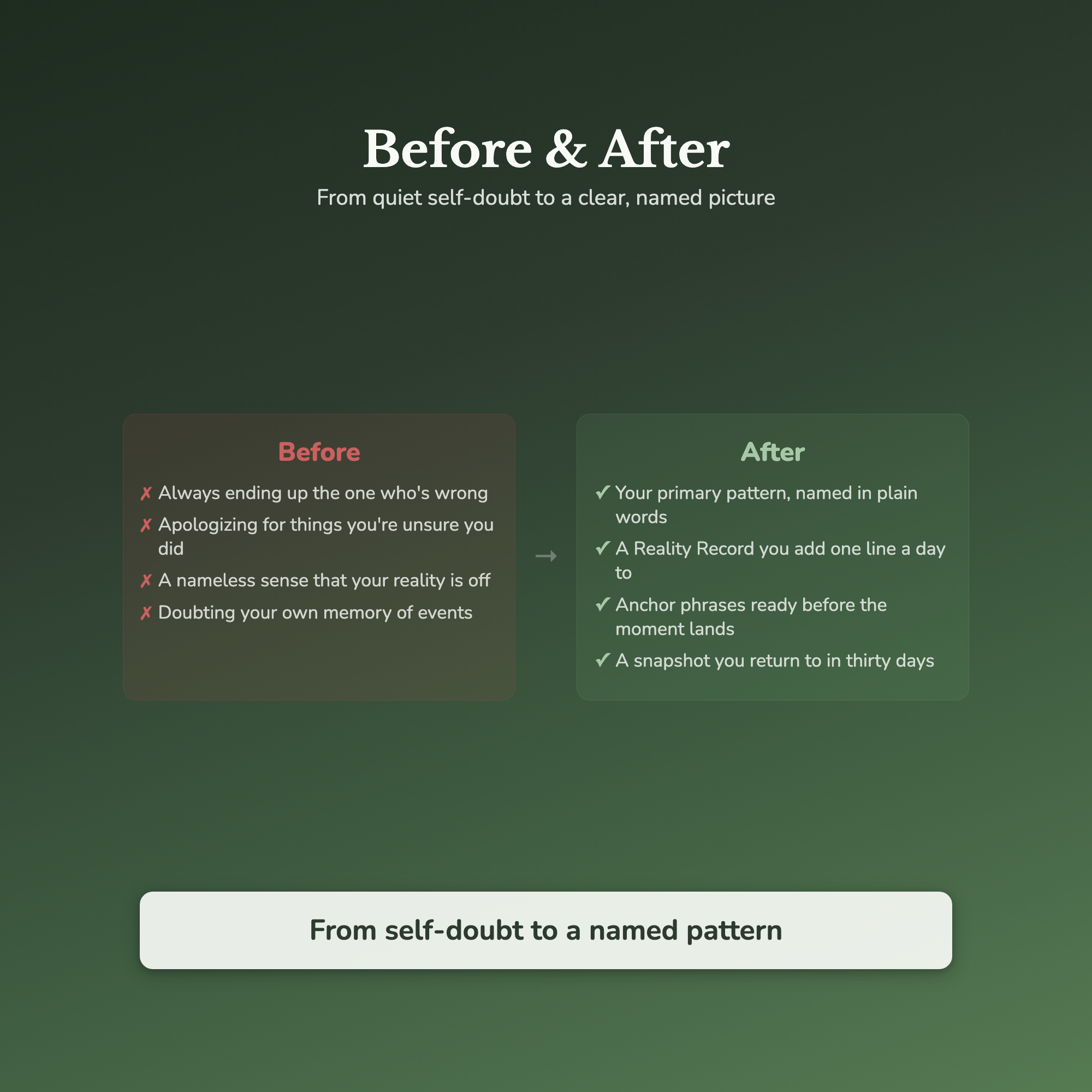 Gaslighting Quiz & Workbook – Am I Being Gaslit? – Interactive Self-Assessment