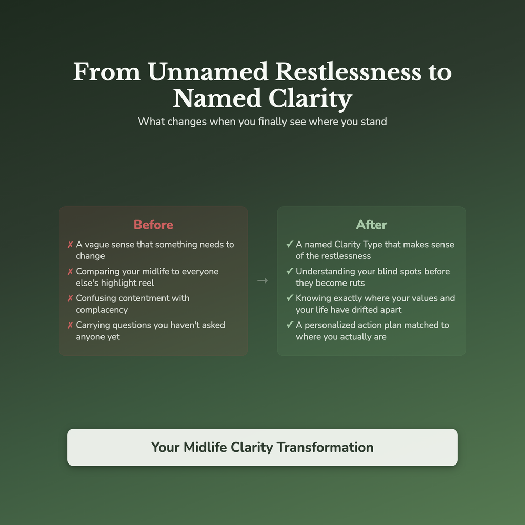 Midlife Clarity Profile — before and after transformation