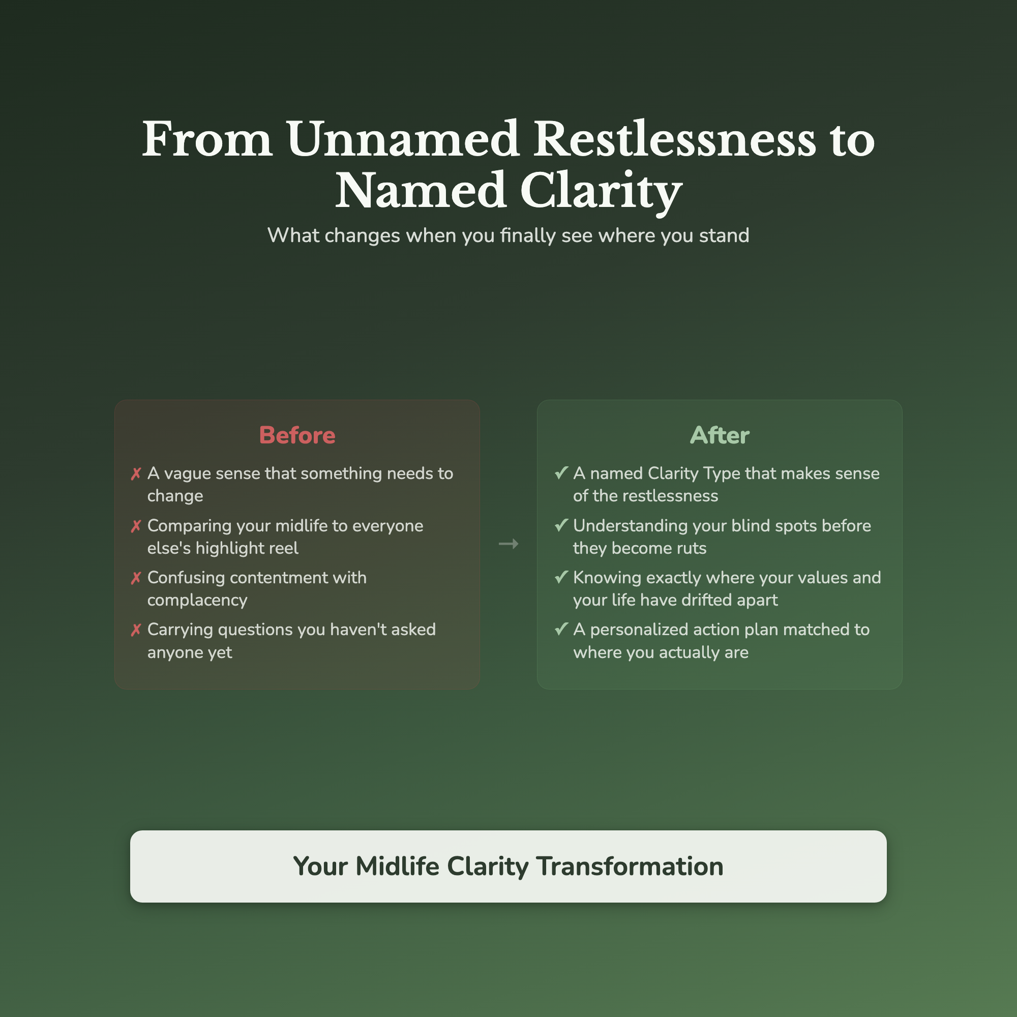 Midlife Clarity Profile — before and after transformation