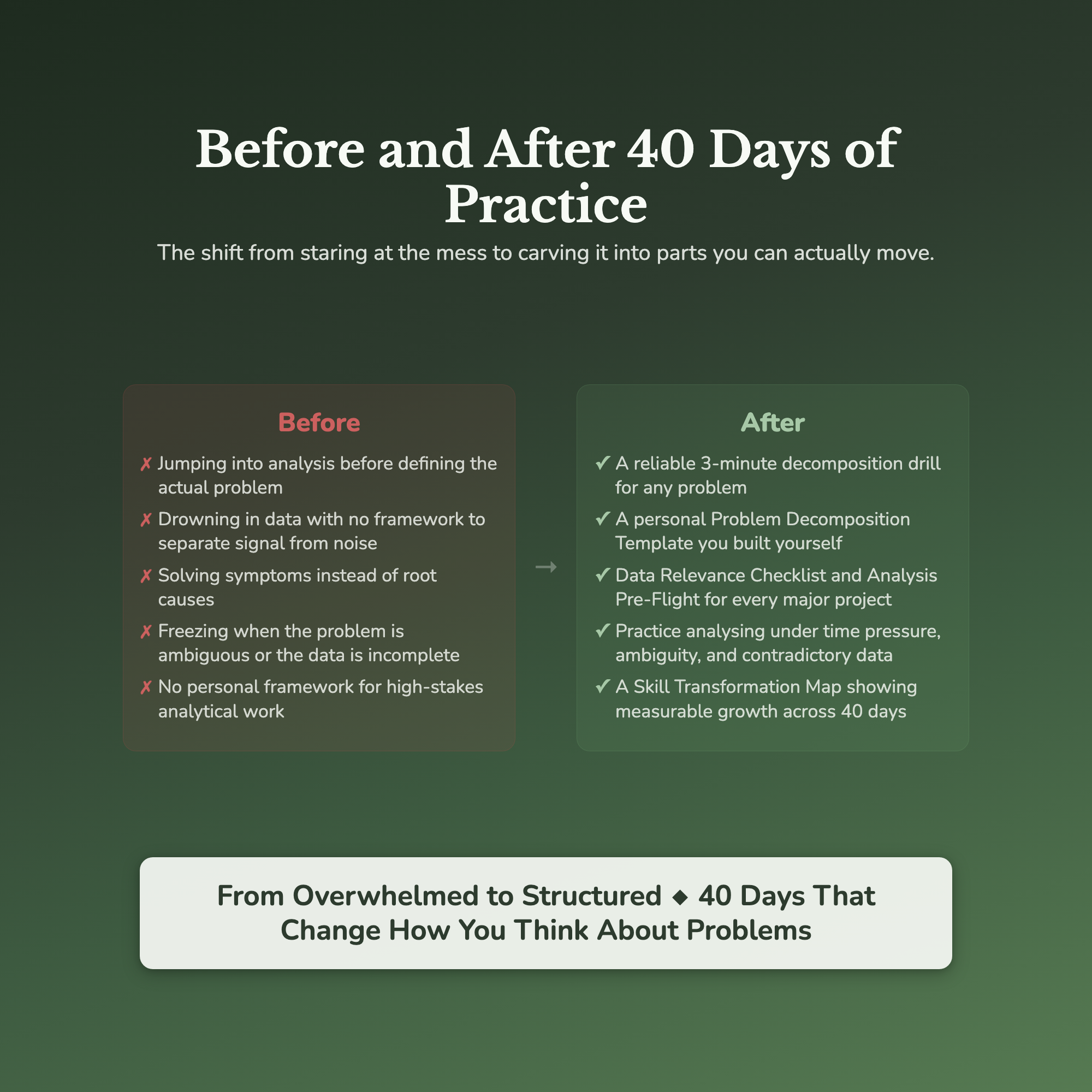 Analytical Thinking Workbook & Training — before and after transformation