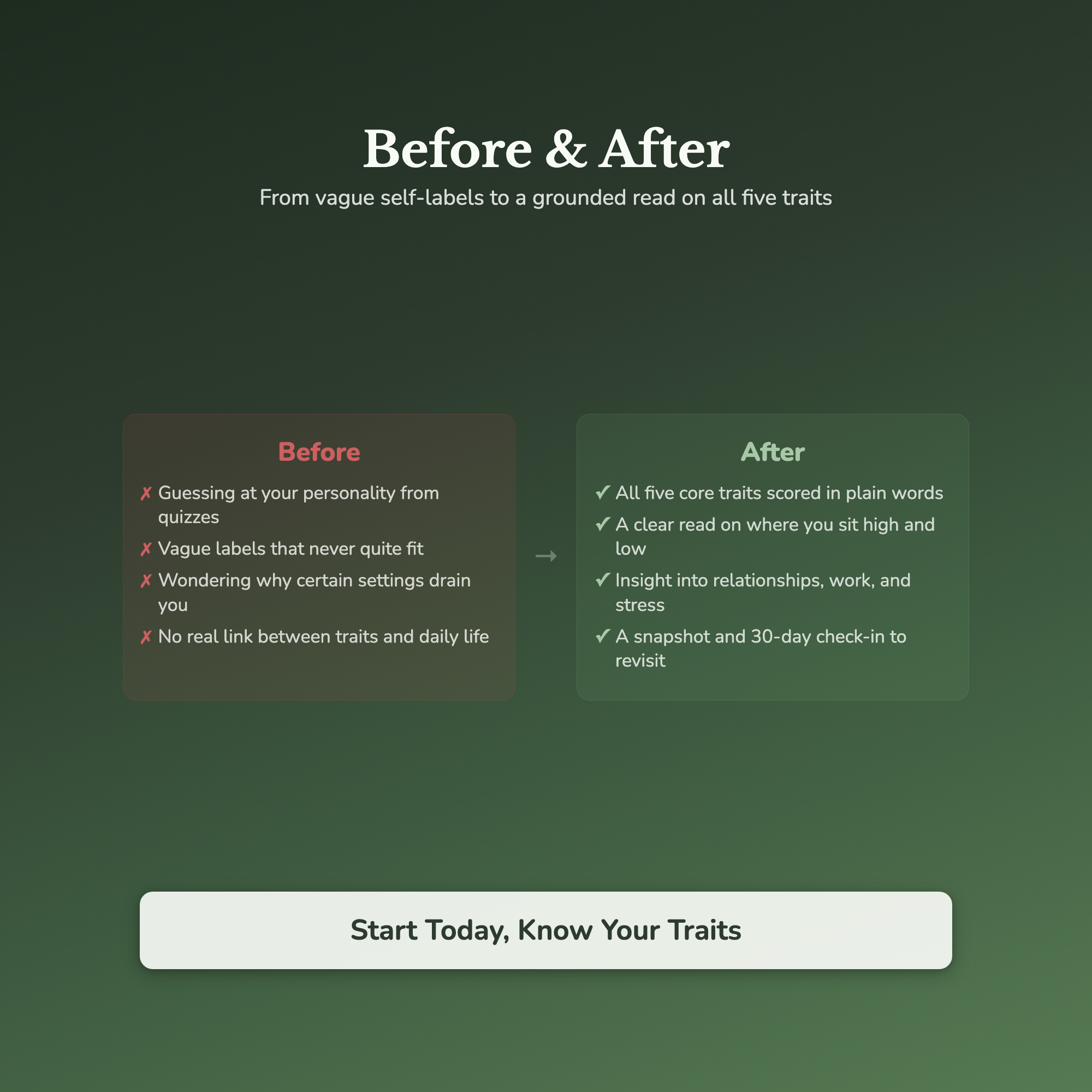 Big Five Quiz & Workbook – Your Five-Trait Profile – Interactive Self-Assessment