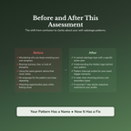 Self-Sabotage Profile — before and after transformation