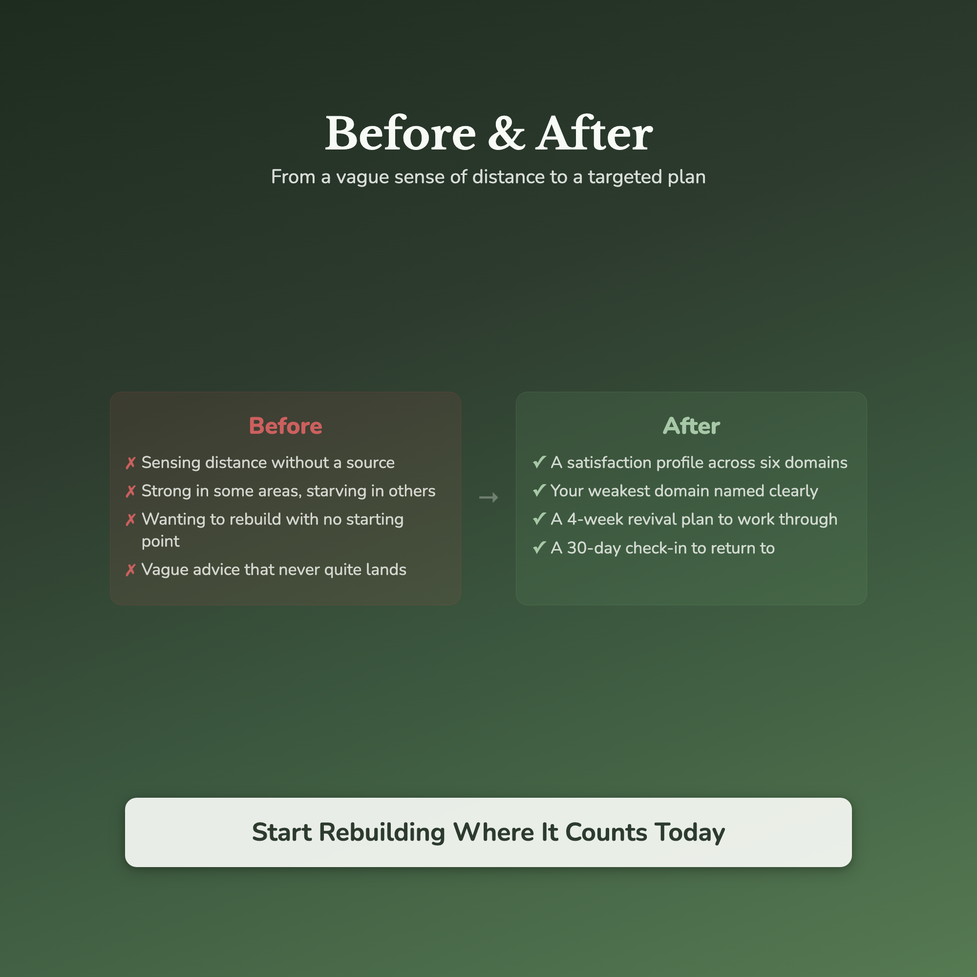 Relationship Audit Quiz & Workbook – What's Off Between Us? – Interactive Self-Assessment