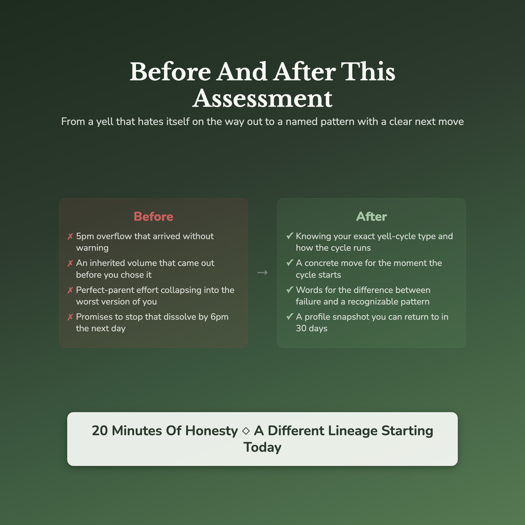 Anger Management Quiz — before and after transformation